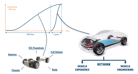 Electric vehicle charging
