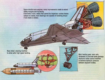 Industrial engineering