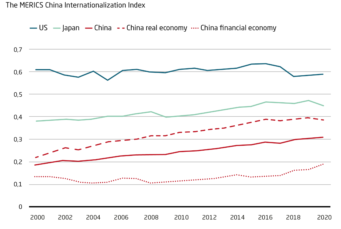 Global manufacturing and supply chain