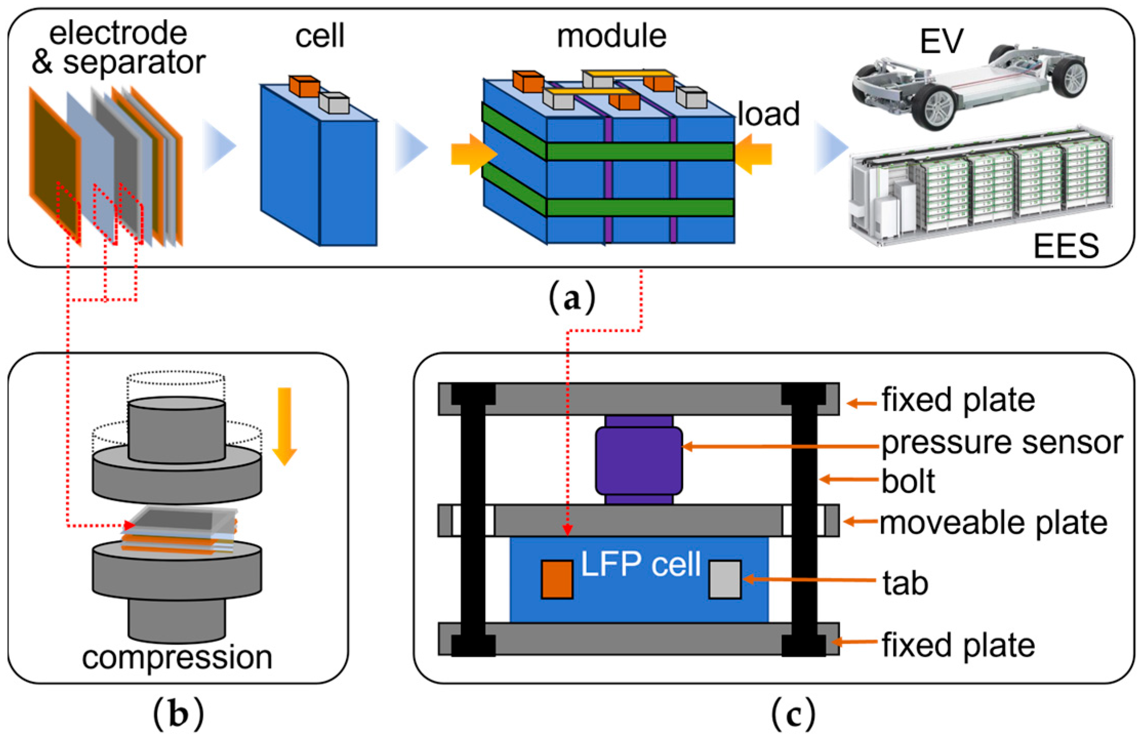 Advanced battery manufacturing facility with precision equipment
