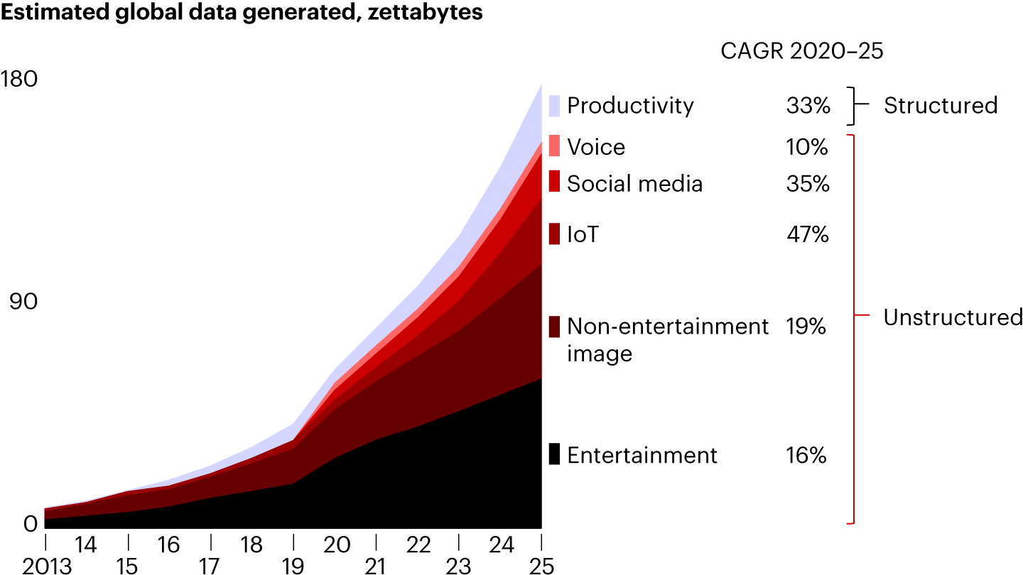 Business documents and analysis