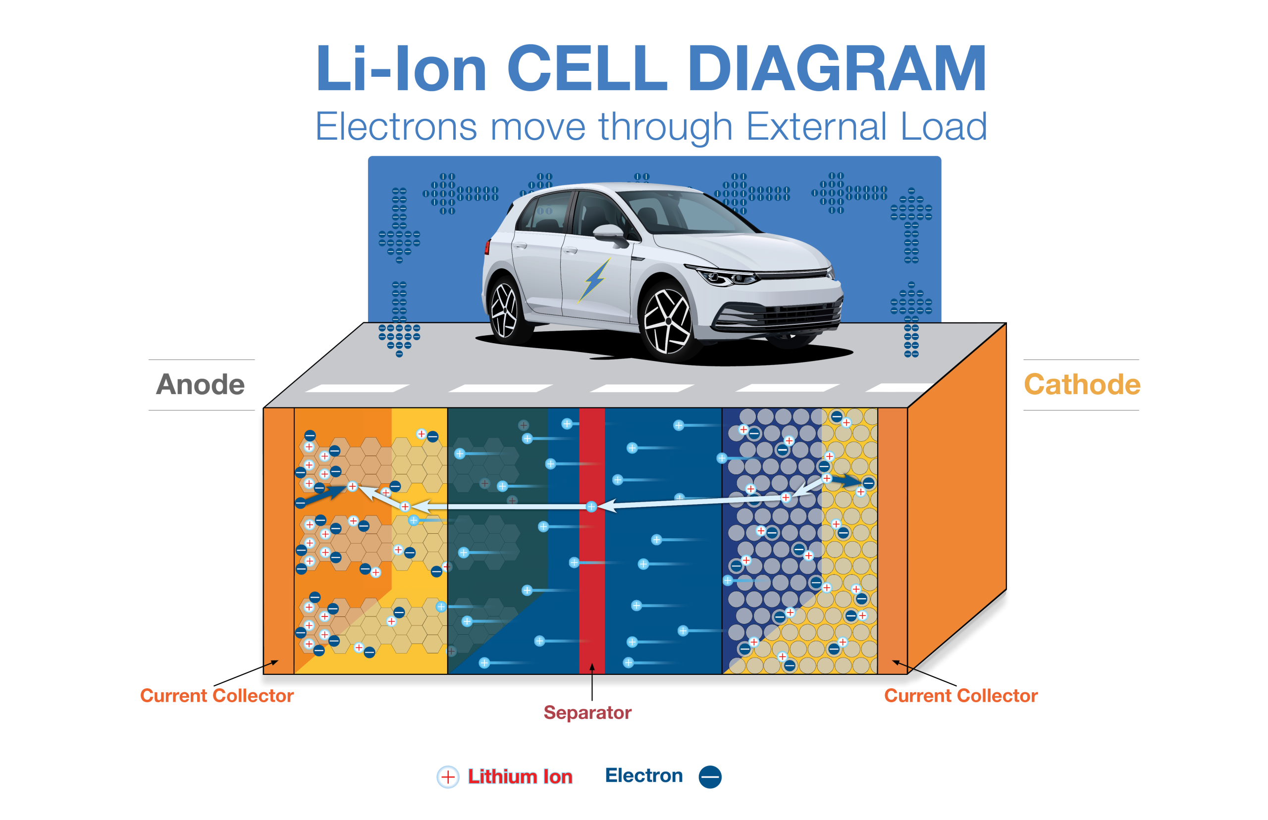 Tesla Supercharger station with electric vehicles charging