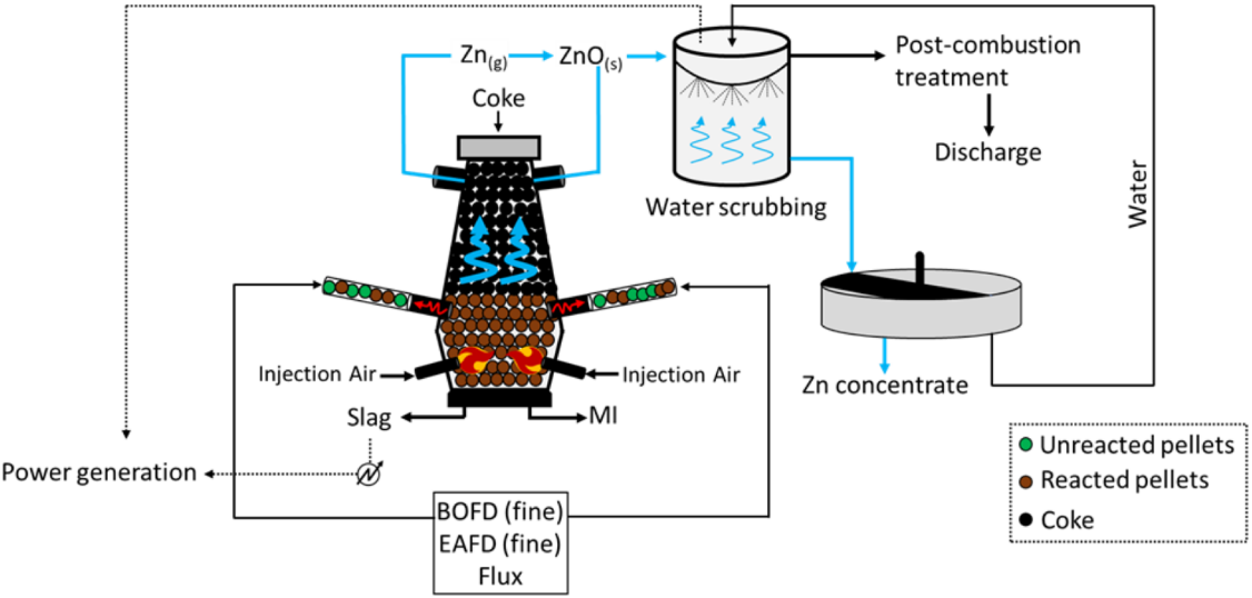 Industrial furnace for metal processing