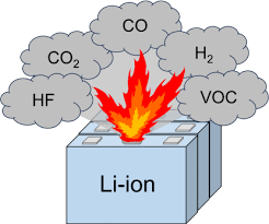Various portable electronic devices and power banks