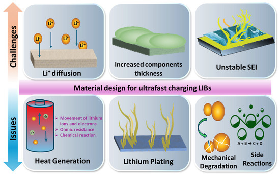 Electric vehicle charging in winter