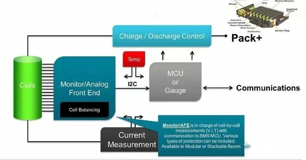 Electronic circuit board