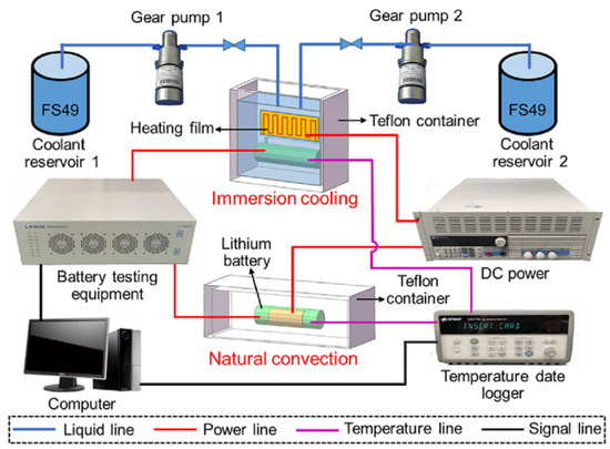 Cooling system components