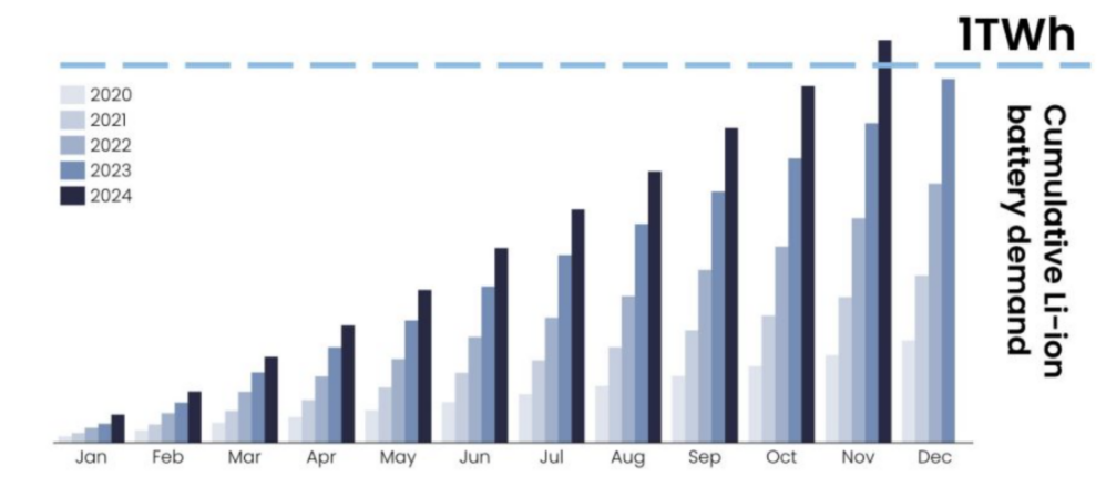 Electric vehicle battery pack