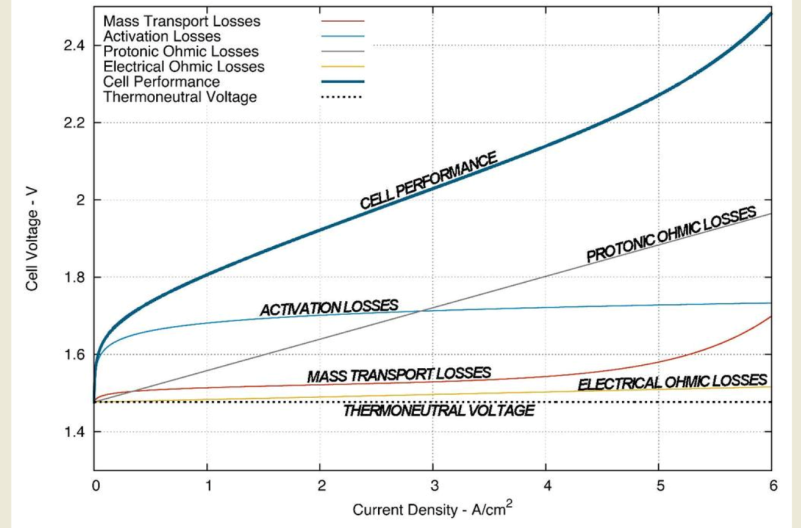 Energy monitoring dashboard