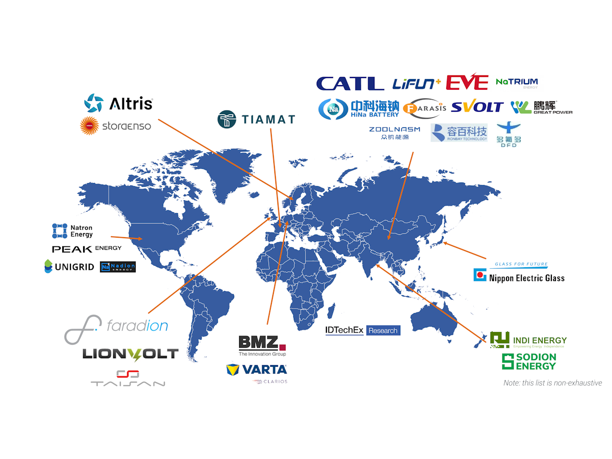 Advanced battery technology and research