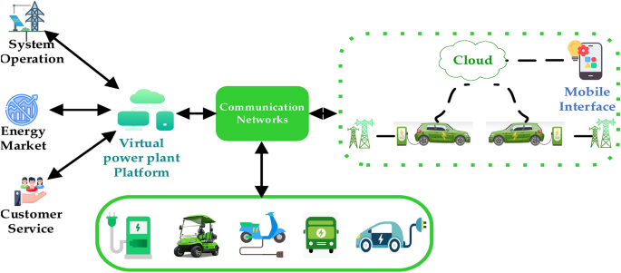 Electric bike on mountain road