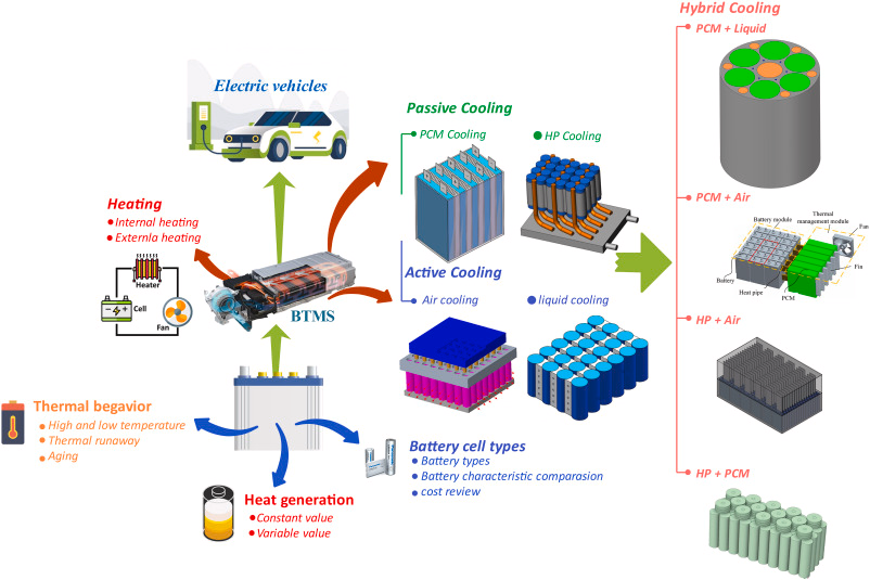 Temperature monitoring equipment