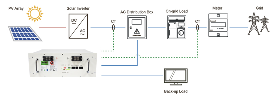 48V Lithium Battery Storage System