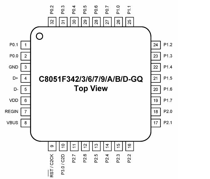 An LQFP-32 microcontroller pinout diagram