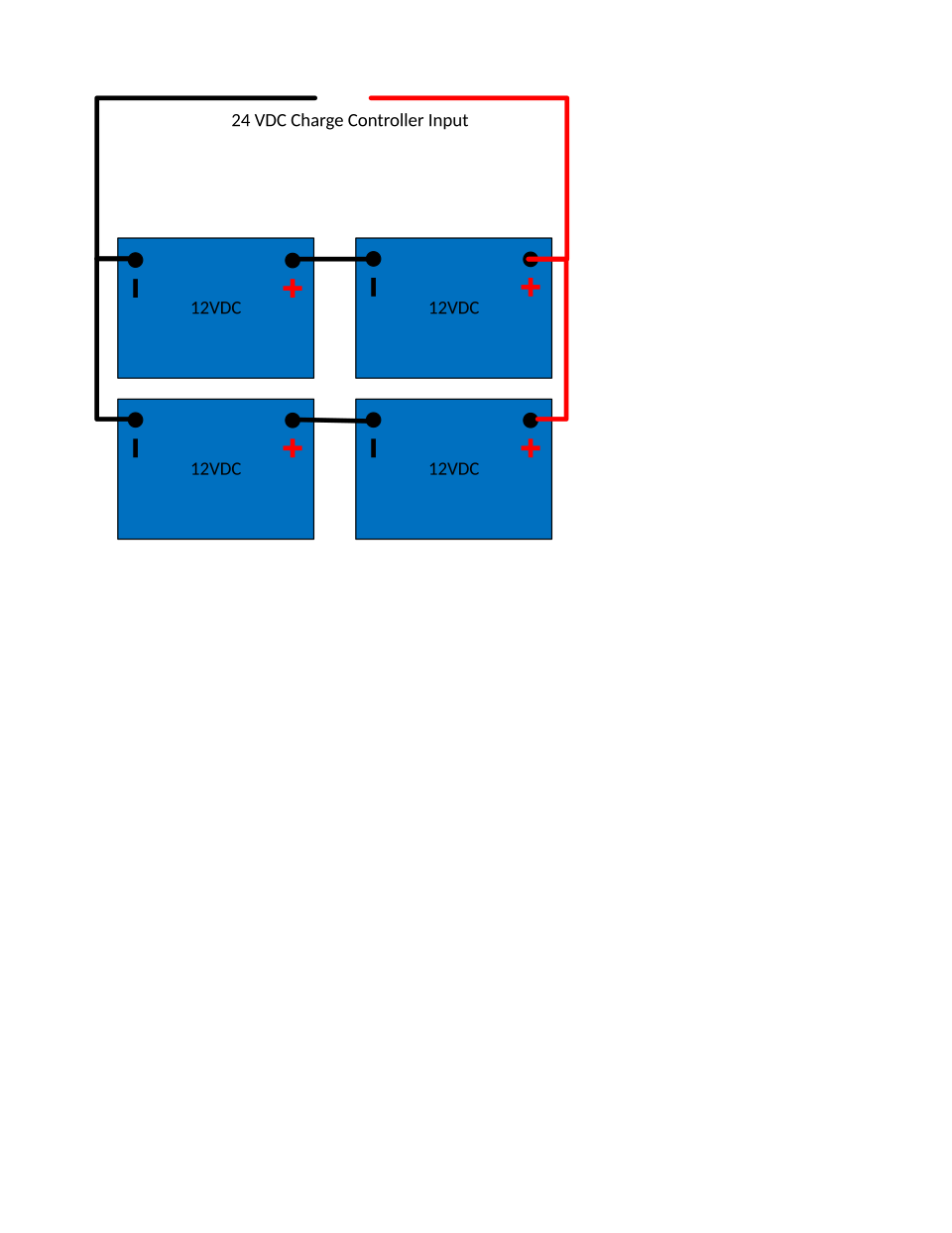 A 2S2P series-parallel battery wiring diagram feeding a 24-volt charge controller