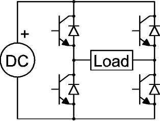 H-bridge inverter circuit with a DC source, four transistor switches, and a load across the middle