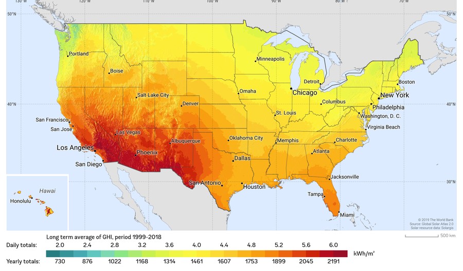 Solar resource map of the United States showing global horizontal irradiation, with daily totals from about 2.8 kilowatt-hours per square metre in the north-west to over 6 in the south-west
